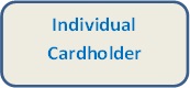 Image that says Individual Cardholder